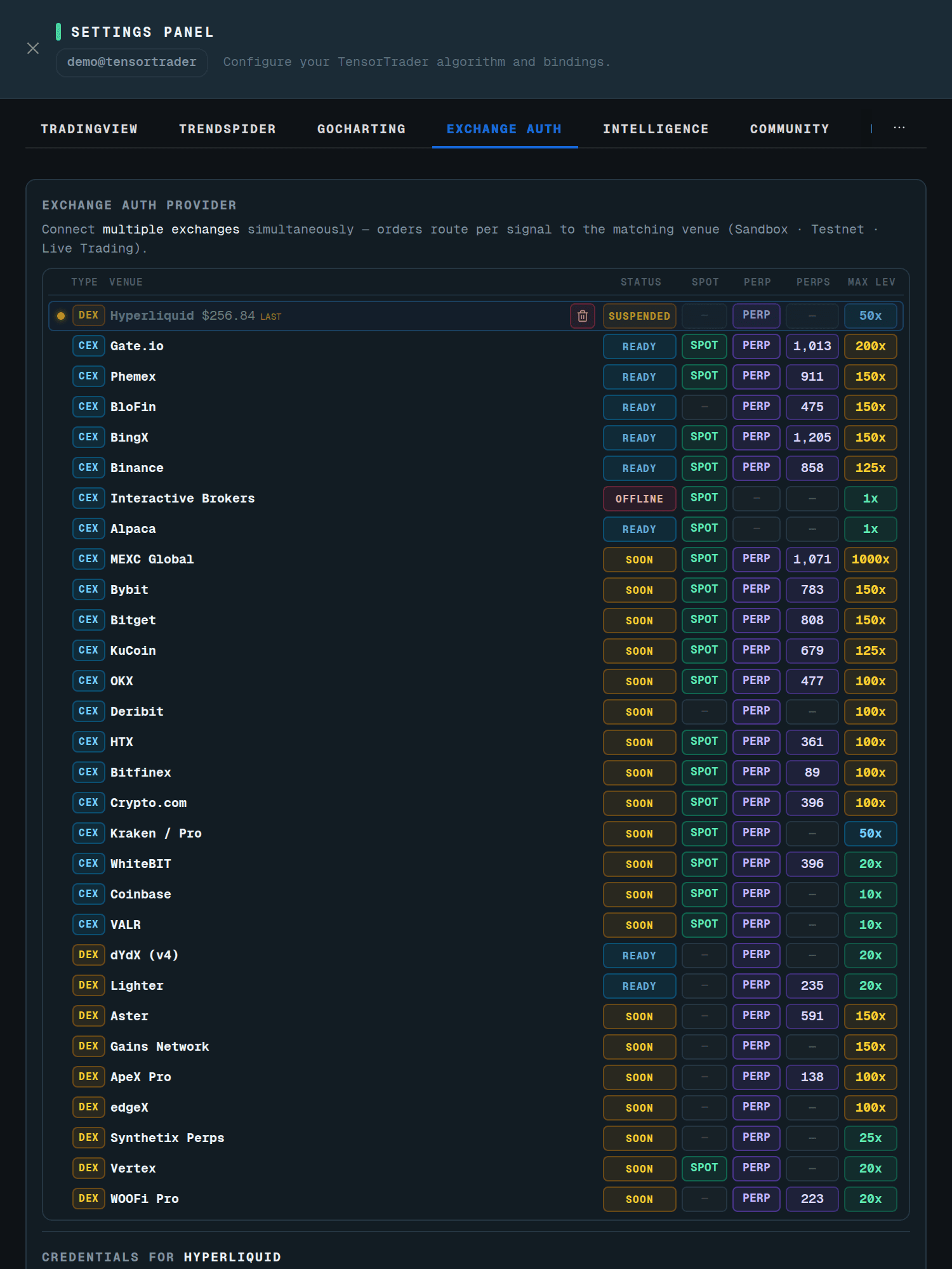 Settings → Exchange Auth venue table with Hyperliquid selected on a testnet account
